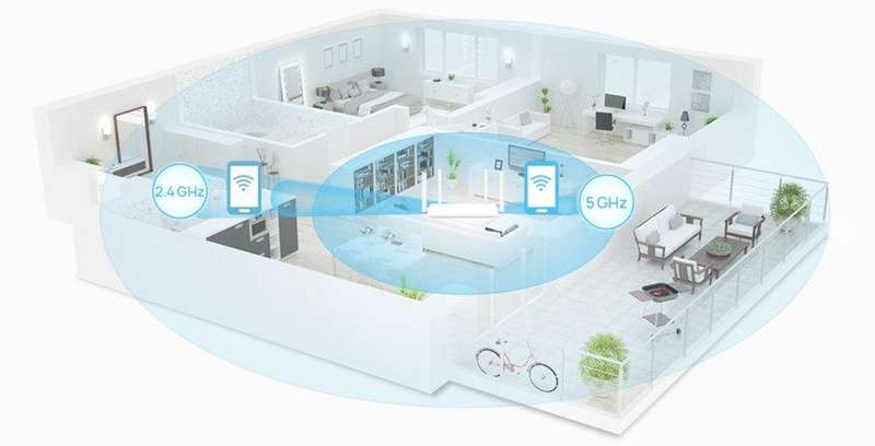 HUAWEI AX2 WIFI 6 AX1500 Wireless Dual Band Router HarmonyOS Mesh+ Gigabit Ethernet