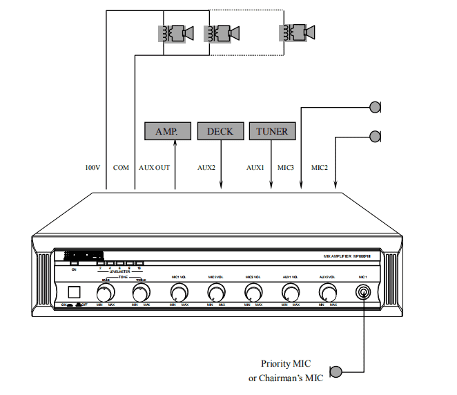 MP200PIII 60W Classical Series 60W-350W Mixer Amplifier