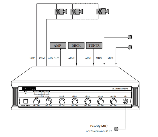 MP200PIII 60W Classical Series 60W-350W Mixer Amplifier