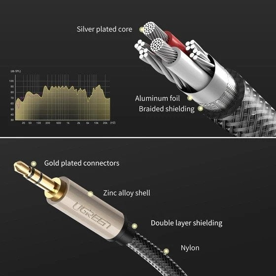 UGREEN 3.5mm Audio Cable Nylon Braided with Silver-Plating Copper Core, Male to Male 3M - 10605