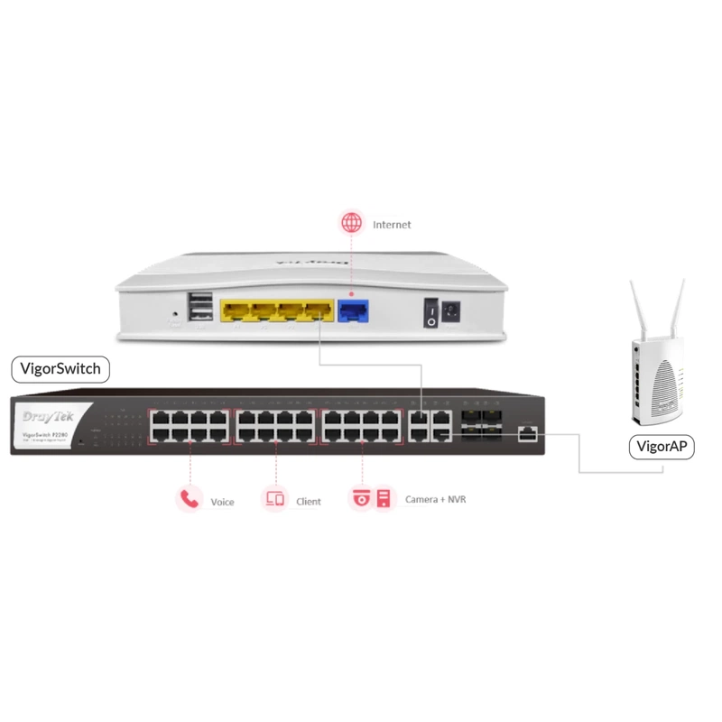 Draytek Vigor 2133 Gigabit Wire Broadband Firewall & VPN Router for Home/SOHO