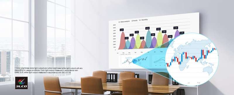 Epson CO-W01 3LCD WXGA Projector 3000 Lumen Brightness 6000h Durability Lamp 120Hz 2D Vertical Refresh Rate HDMI 1.4 & USB 2.0-A/B