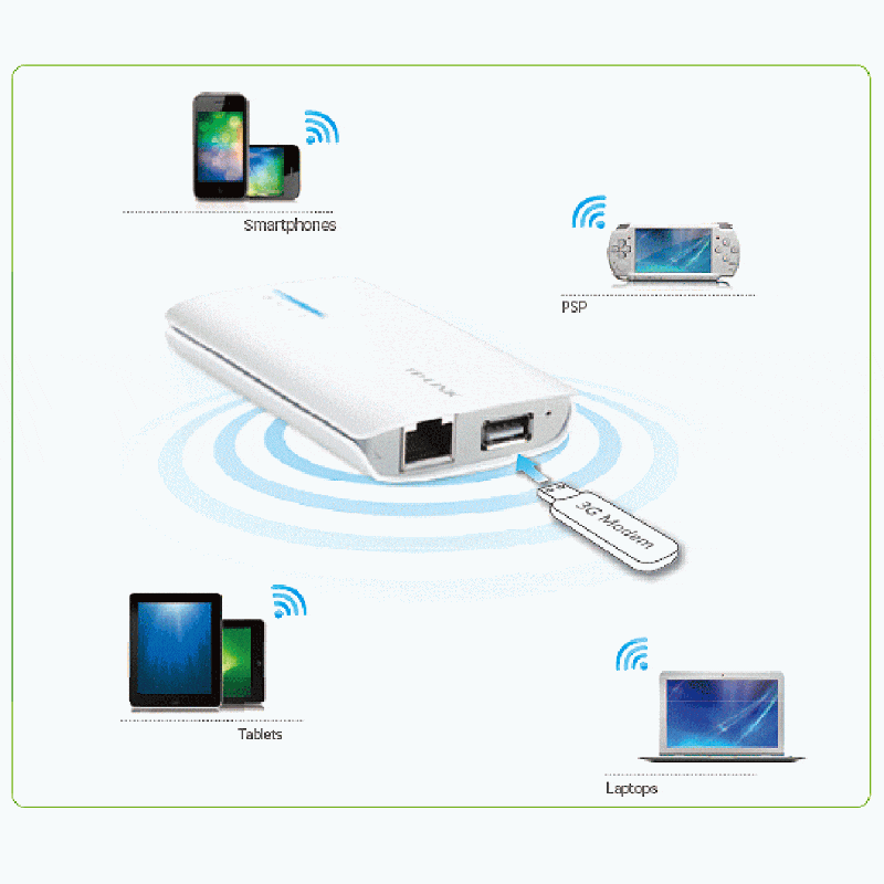 TP-Link TL-MR3040 Portable Battery 3G/3.75G Router