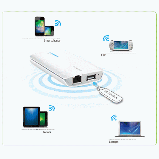 TP-Link TL-MR3040 Portable Battery 3G/3.75G Router