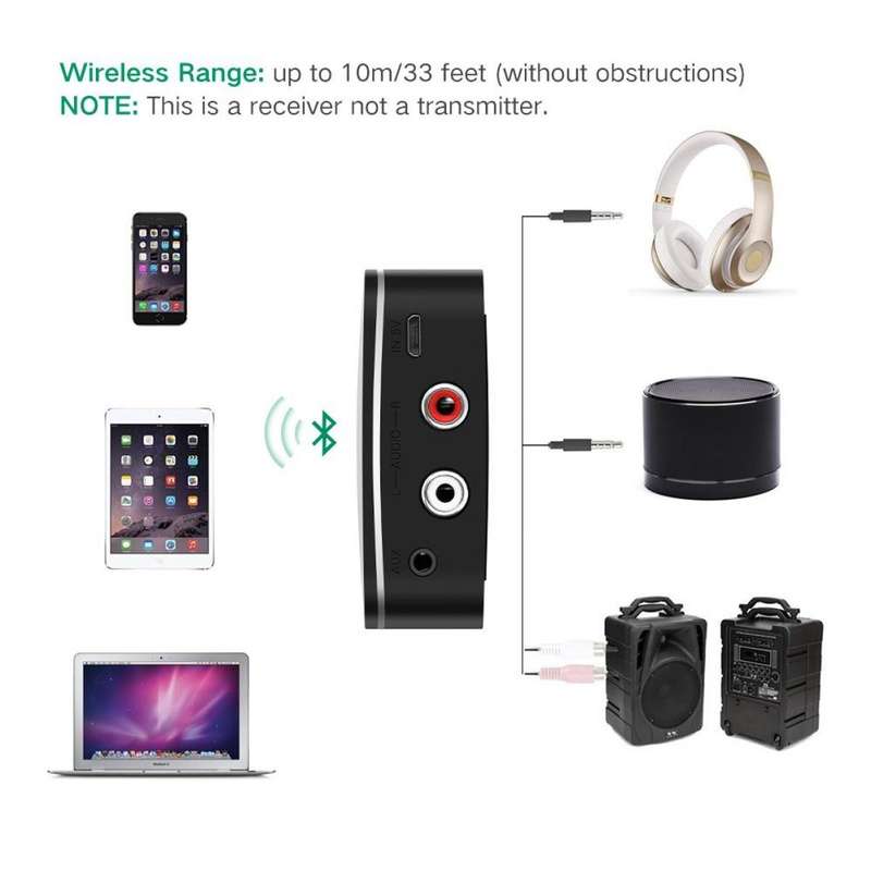 UGREEN CM123 Bluetooth 5.0 Audio RCA Receiver