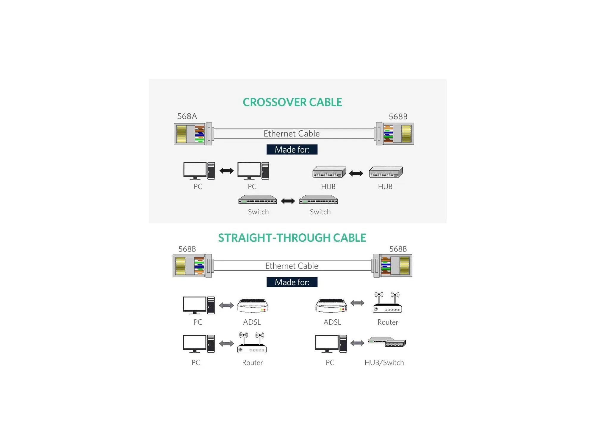 UGreen CAT6 Shielded Crystal Head 50 Pack - 50247