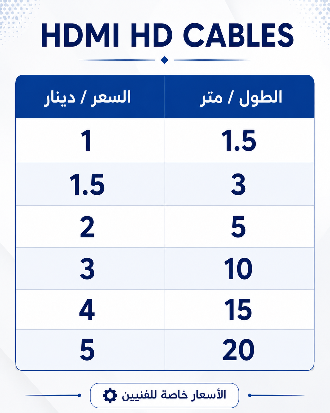 كابلات HDMI