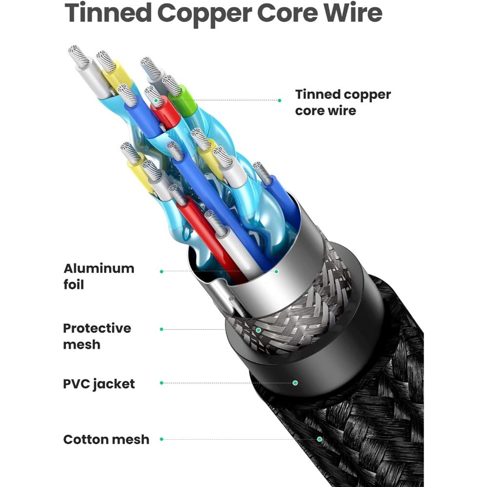 UGREEN 4K HDMI Cable Male to Male 4K@60Hz (3M) - 40411