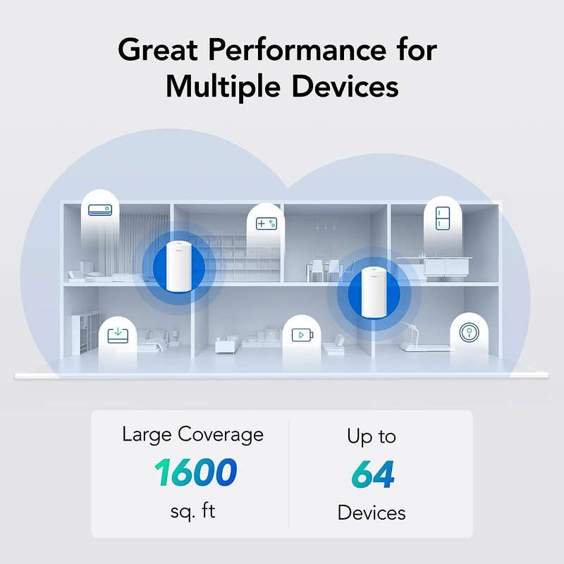 RG-R4 1PK Reyee Mesh WiFi System, AX1800 Smart WiFi 6 Router R4