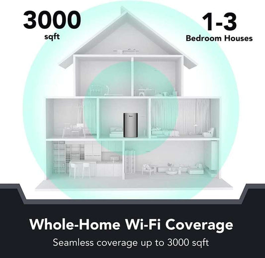 RG-R6 1 PK Reyee 3200M Wi-Fi 6 Dual-band Gigabit Mesh* Router ：