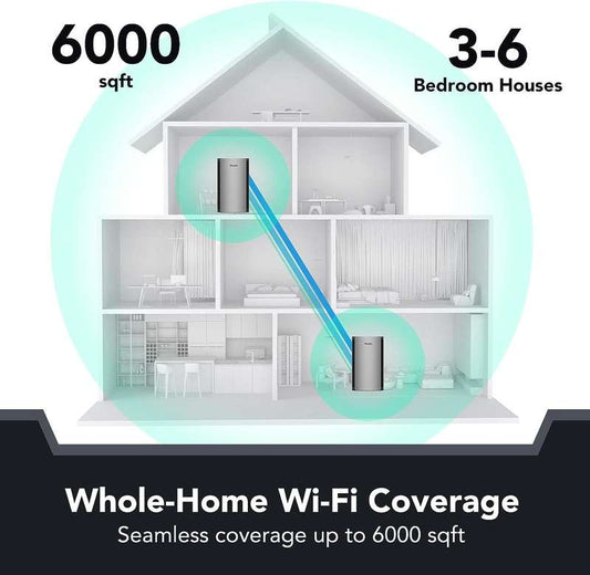RG-R6 2 PK Reyee 3200M Wi-Fi 6 Dual-band Gigabit Mesh* Router ：