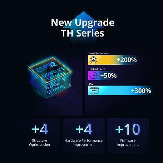 SONOFF THR316 Origin Smart Temperature and Humidity Monitoring Switch, Compatible with Alexa & Google Assistant, RJ9 4P4C Interface