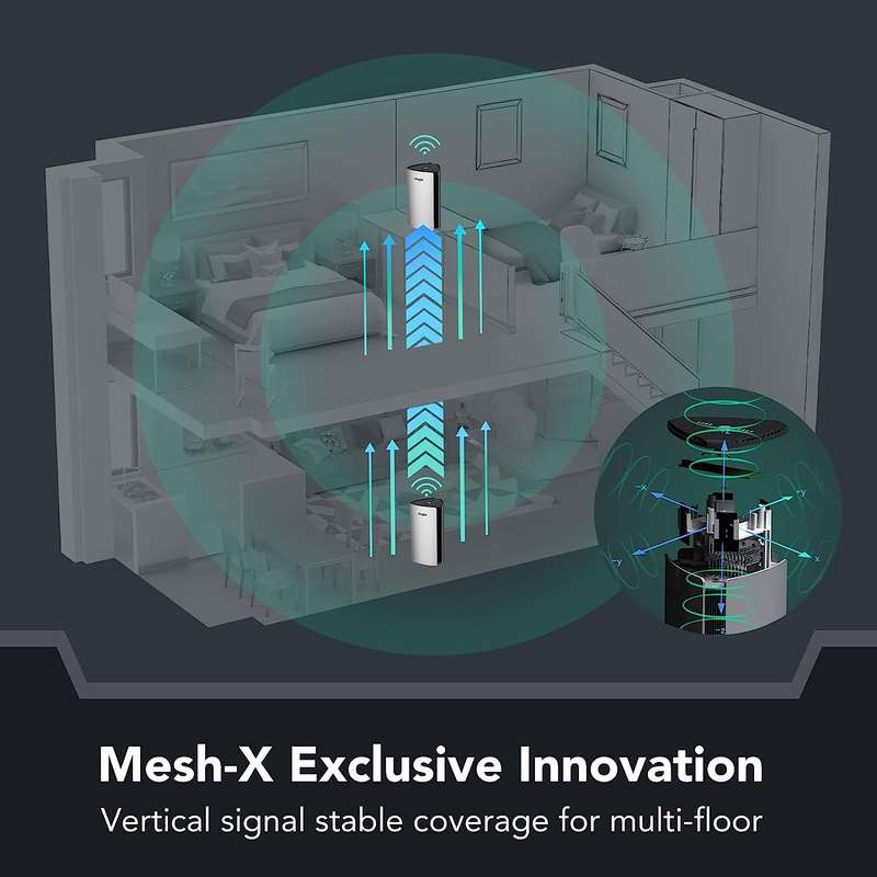 RG-R6 ( 1 PK ) Reyee 3200M Wi-Fi 6 Dual-band Gigabit Mesh* Router