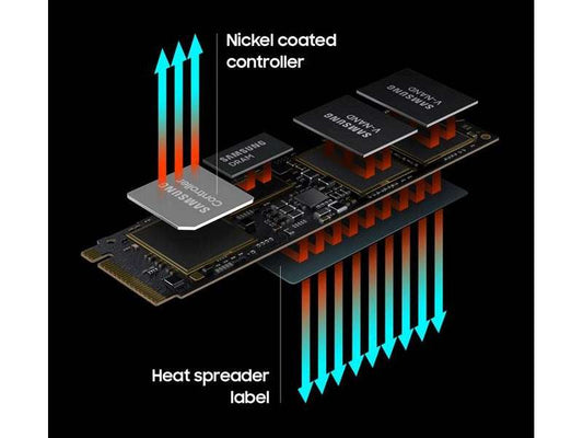 Samsung 980 PRO 1TB PCIe 4.0 NVMe M.2 2280 Internal Solid State Drive SSD up to 7000 MB/s