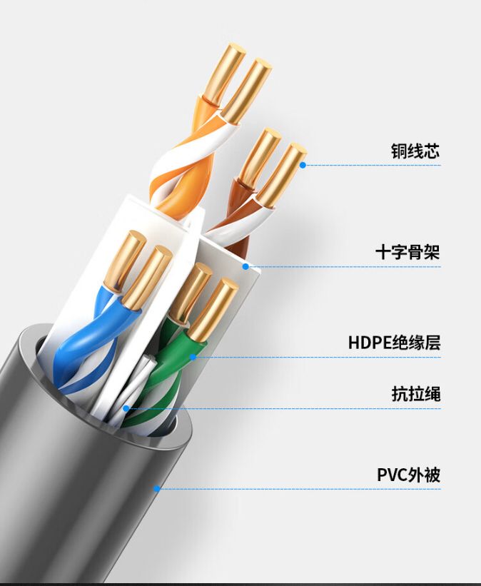 Ugreen 305M Cat6 0.57mm Unshielded Engineering Cable roll Gray - 80671