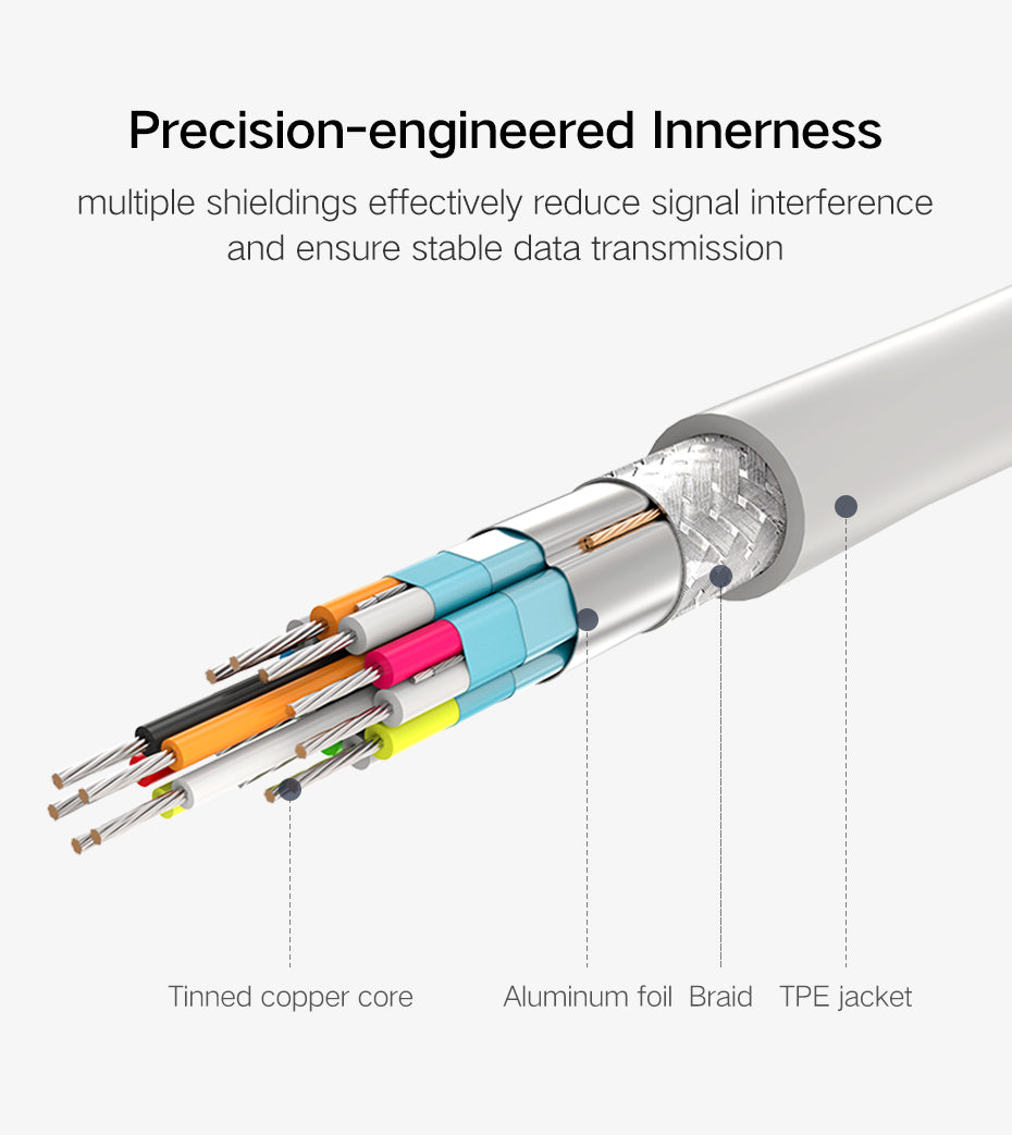 UGREEN USB Type C to DisplayPort DP Cable 1.5m (White) 40420