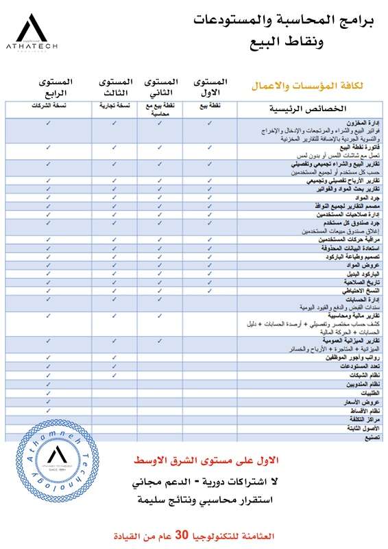 نقطة بيع متكاملة - جهاز كمبيوتر الكل في واحد شاشة لمس - برنامج نقاط البيع - طابعة حرارية - قارئ باركود - صندوق نقد
