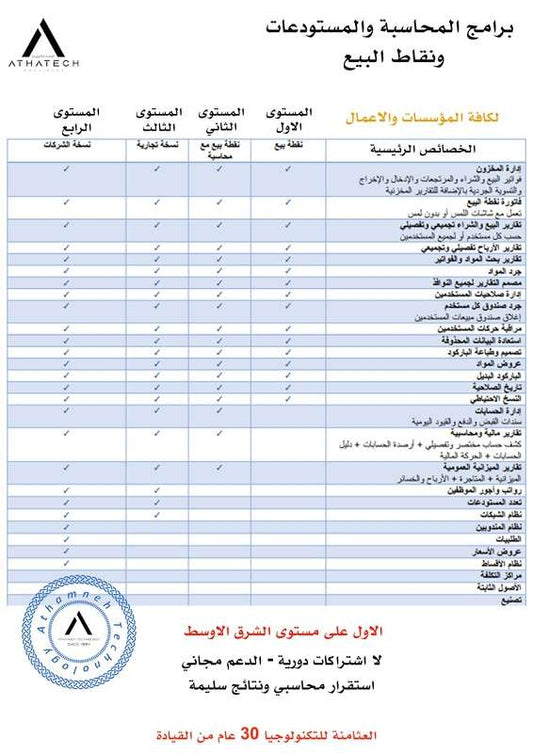نقطة بيع متكاملة - جهاز كمبيوتر الكل في واحد شاشة لمس - برنامج نقاط البيع - طابعة حرارية - قارئ باركود - صندوق نقد