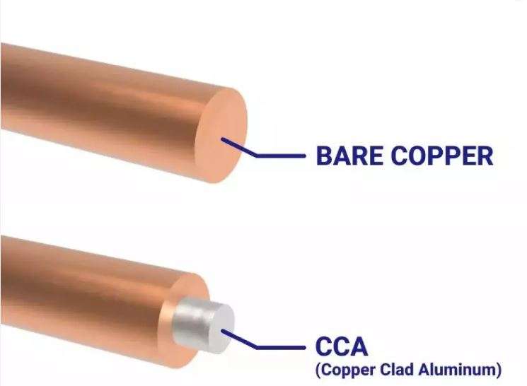 JSDY RJ59 CCA - Copper-Clad Aluminium Video and Power Cable 300m Drum 75Ohm - CCTV