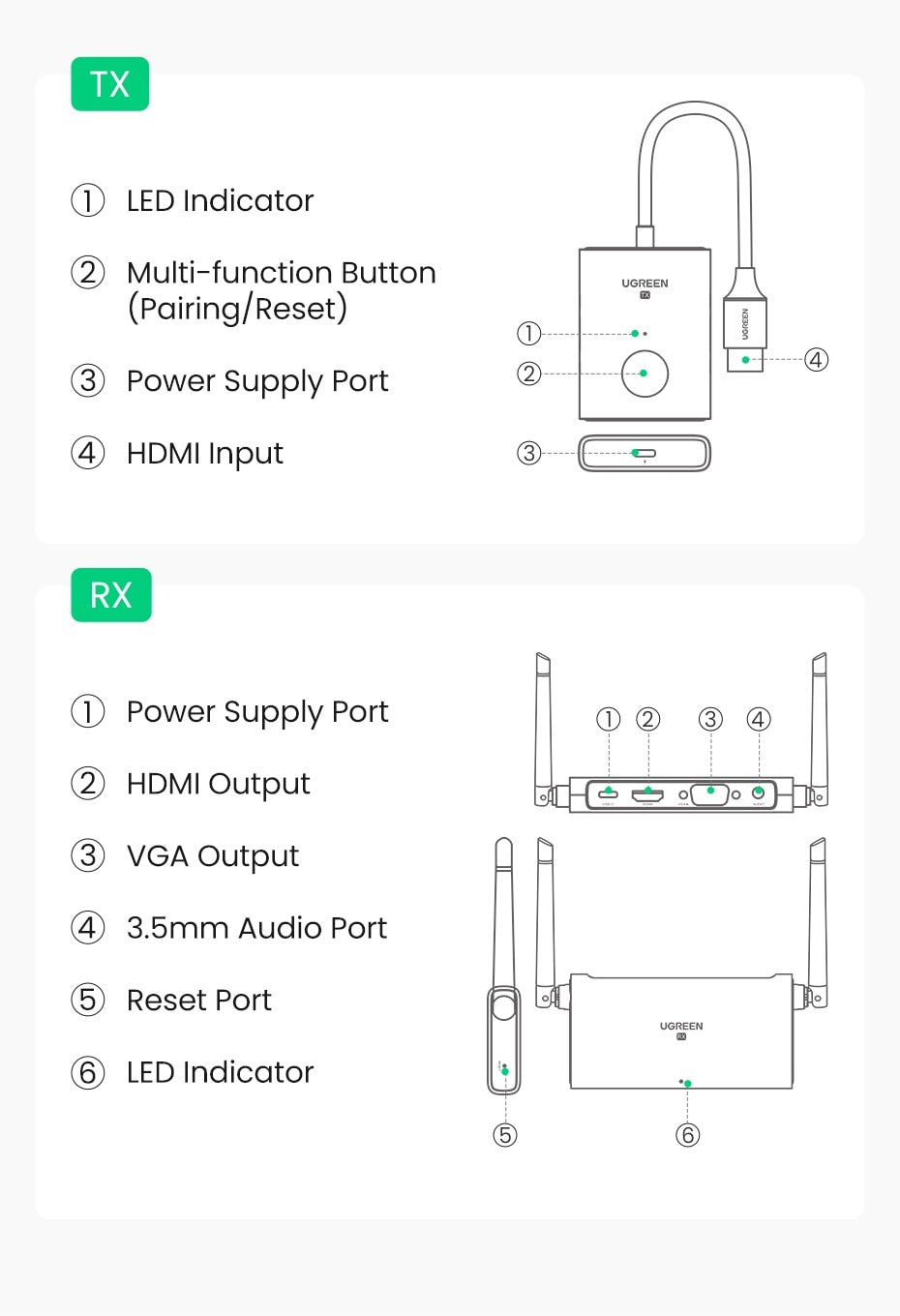 Ugreen HDMI Wireless Projector Transmitter + Receiver - 50633 A