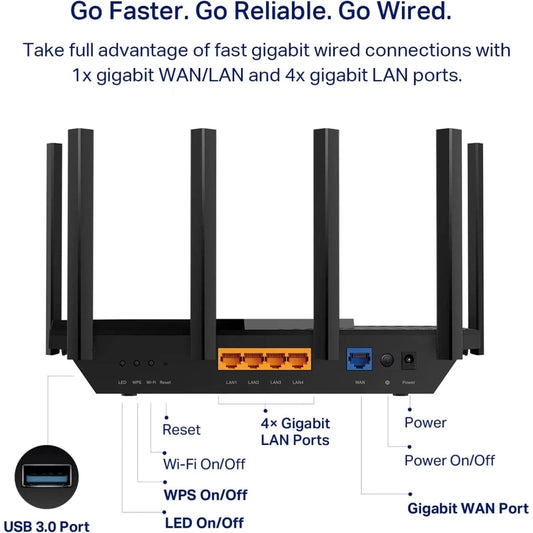 TP-Link Archer AXE75 AXE5400 Tri-Band WiFi 6E Gigabit Wireless Router AX Router for Gaming VPN Router OneMesh