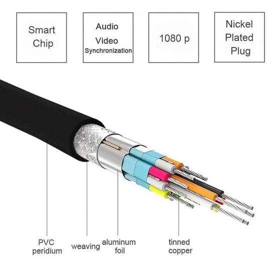 Convertor CB-DP-HD-3M From DISPLAY to HDMI-3M