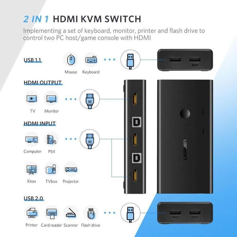 UGREEN CM200 2 In 1 Out KVM HDMI Switch Box