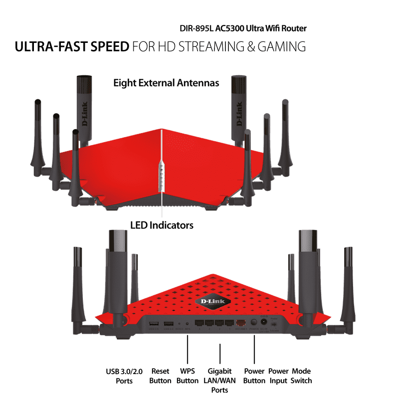 D-Link DIR-895L AC5300 Wi-Fi Router