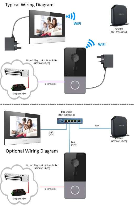HIKVISION VIDEO INTERCOM KIS603 Villa IP Kit Video IP Intercom KIT