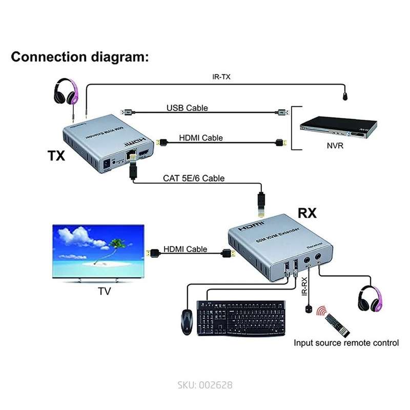 HDMI 60M KVM Extender with Audio