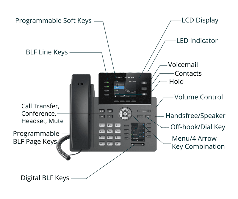 Grandstream IP Telephony GRP2614