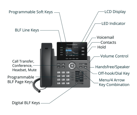 Grandstream IP Telephony GRP2614