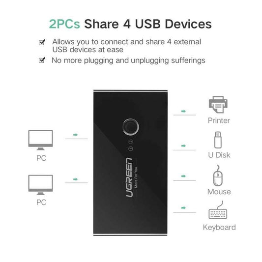 UGREEN US216 2 In 4 Out USB 3.0 Sharing Switch Box
