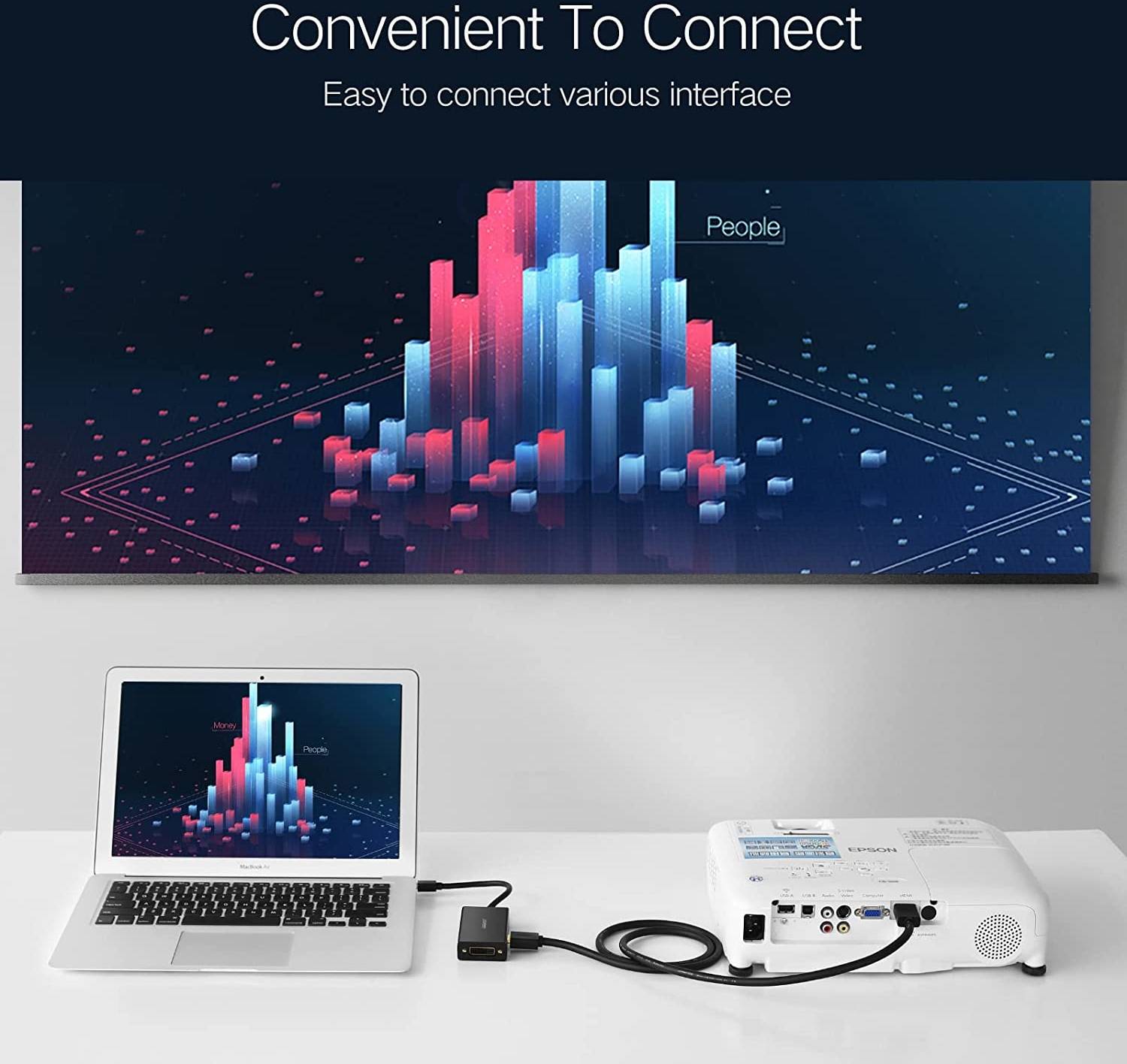 UGREEN Mini DisplayPort to HDMI + DVI + VGA Adapter, Black | 20418