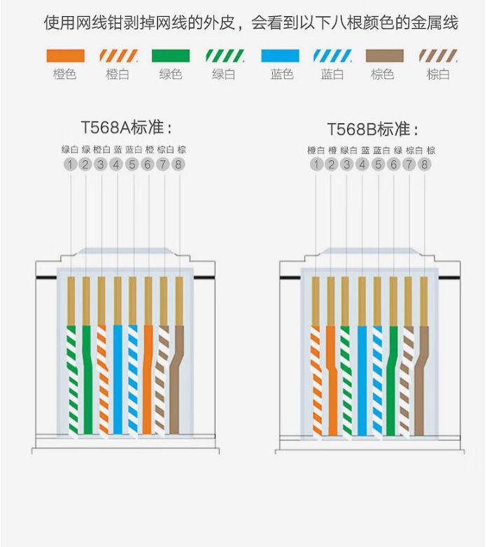 Ugreen 305M Cat6 0.57mm Unshielded Engineering Cable roll Gray - 80671