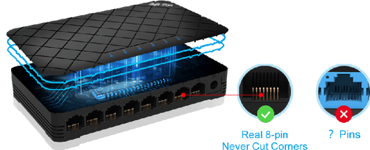 RG-ES08G Unmanaged Desktop Switch