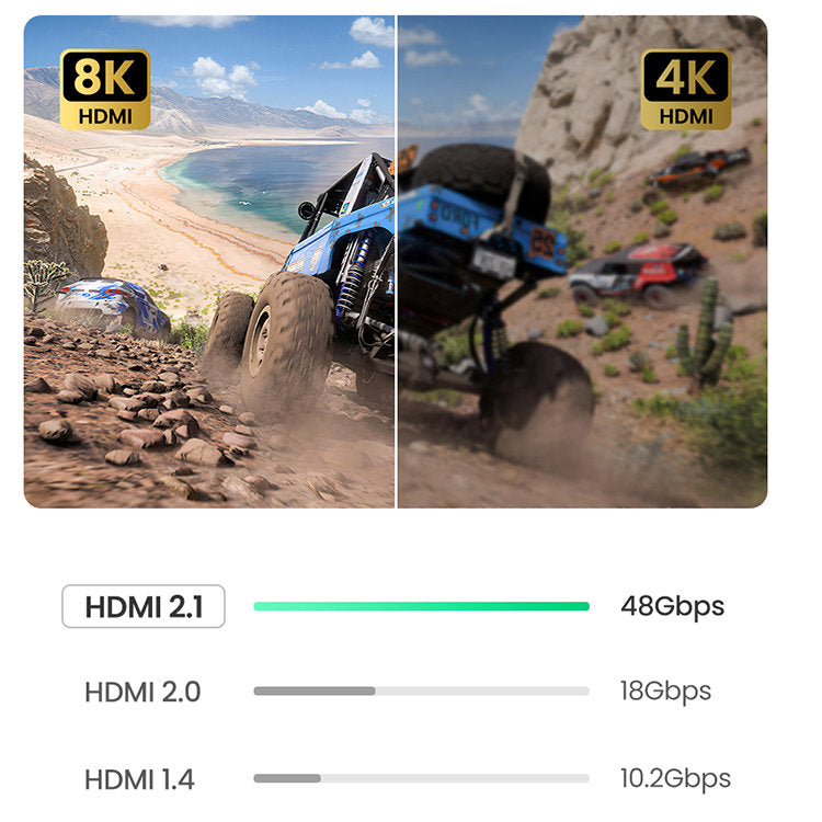 UGREEN 50629 USB-C 8K 4-IN-1 3XUSB 3.0, HDMI ADAPTER