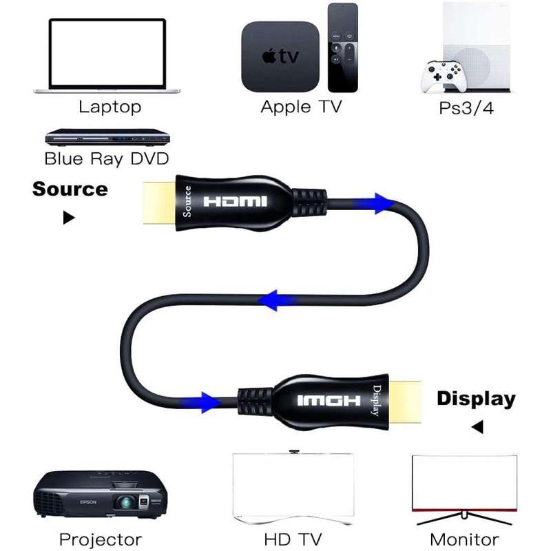 HDMI Optical Cable Support 4K.@60Hz/4:4:4 HDR HDCP High Speed 18Gbps HDMI Lead 16Ft/5M -60M
