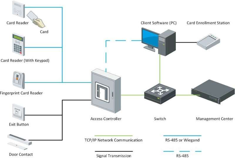 Pro 1102 Series Card Reader DS-K1102MK