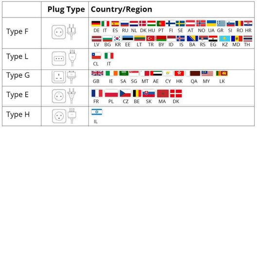 SONOFF S26R2 WiFi smart socket with EU-IT standard.