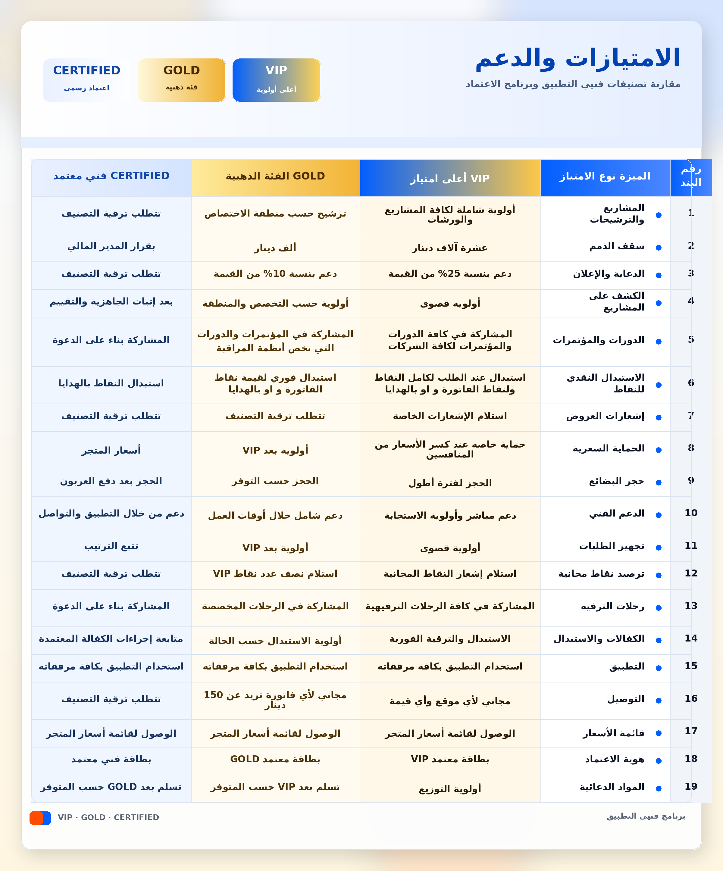 امتيازات التصنيف