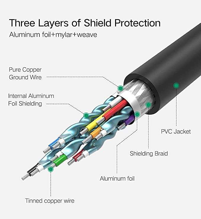 Ugreen HDMI Round Cable 20M