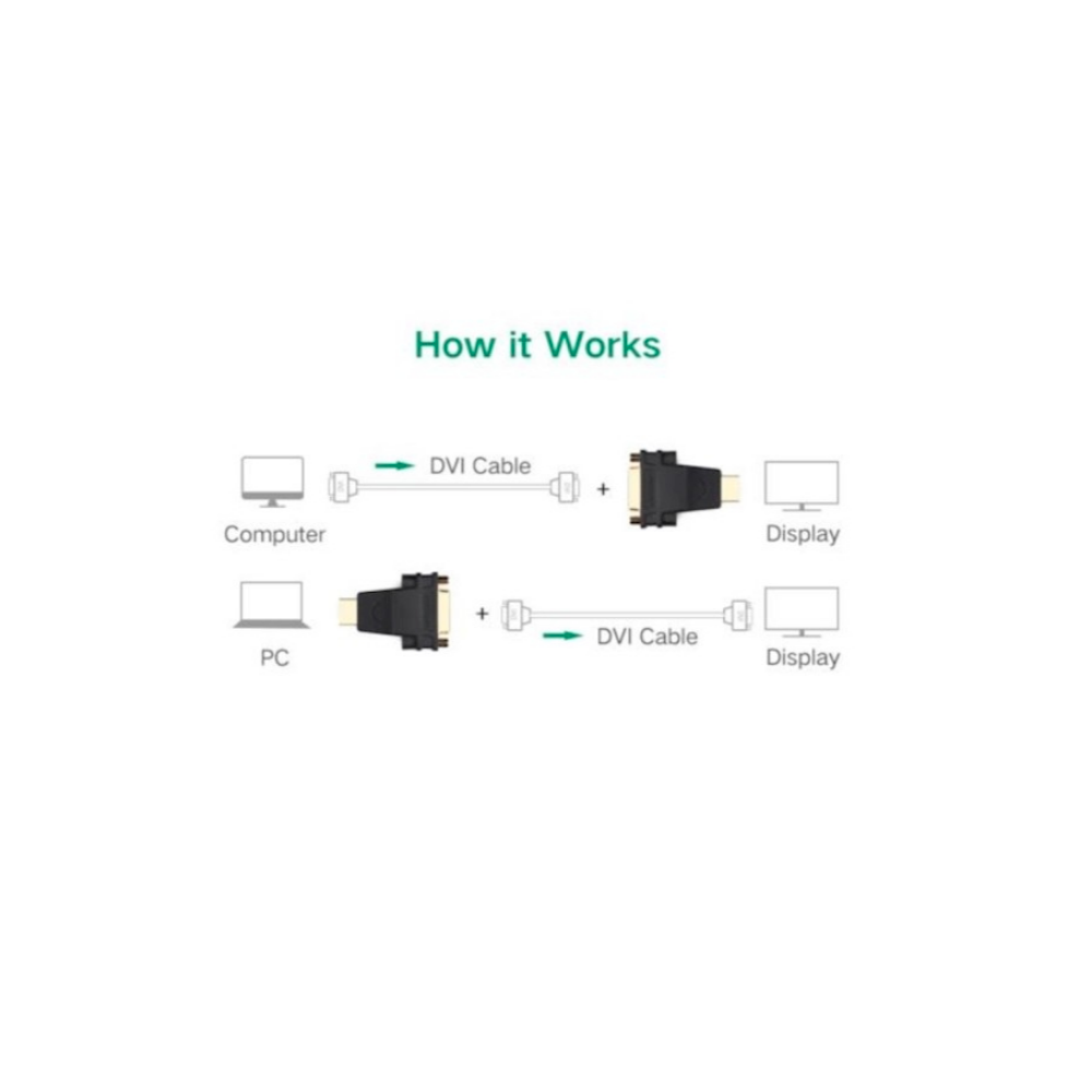 UGREEN 20123 High speed HDMI male to DVI female Adapter