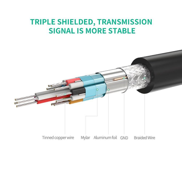 Ugreen Adapter Cable HDMI (Female) - Mini HDMI (Male) 4K - 20137