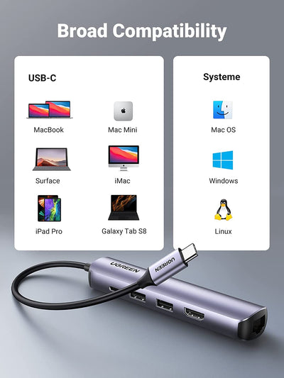 Ugreen 5-in-1 USB-C Hub (4K@60Hz HDMI, RJ45 Ethernet) - 10919