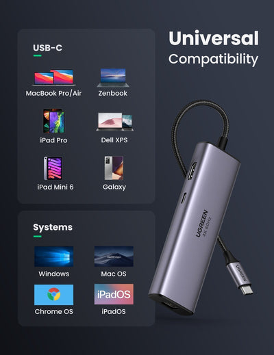 Ugreen 7-in-1 USB-C Hub (4K@60Hz HDMI, RJ45 Ethernet) - 60515