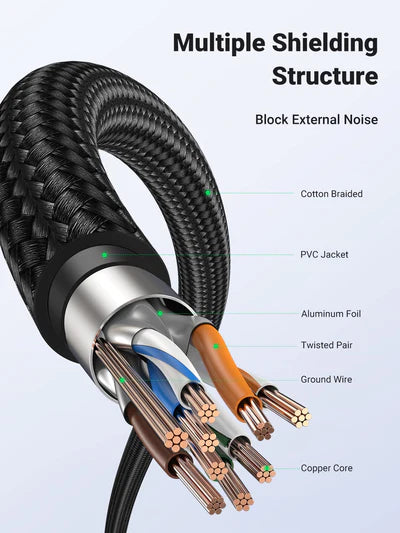 UGREEN CAT7 Shielded Round Cable with Braided Modular Plugs (0.5M) - 80420