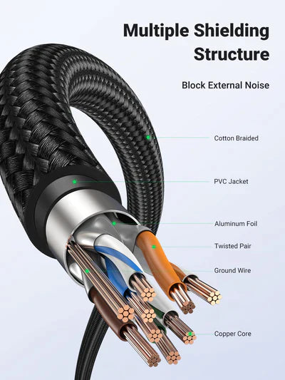 UGREEN CAT7 Shielded Round Cable with Braided Modular Plugs (1M) - 80421