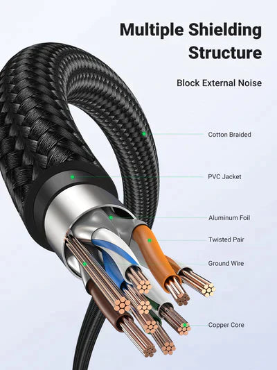 UGREEN CAT7 Shielded Round Cable with Braided Modular Plugs (5M) - 80425