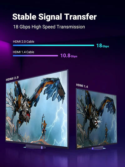 Ugreen HDMI 2.0 Cable Male to Male Braided - 4K Ultra HD HDR (2M) - 40101